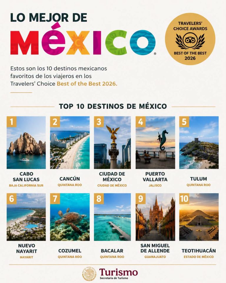 NUEVO NAYARIT RECIBE RECONOCIMIENTO COMO DESTINO TURÍSTICO INTERNACIONAL