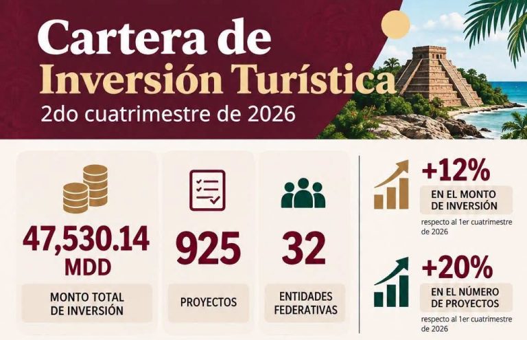 LIDERA NAYARIT, INVERSIÓN TURÍSTICA NACIONAL